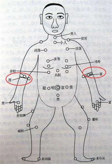 右手臂外側有痣女|左右手臂痣相圖解